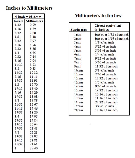 Convert 18 Inches to Millimeters